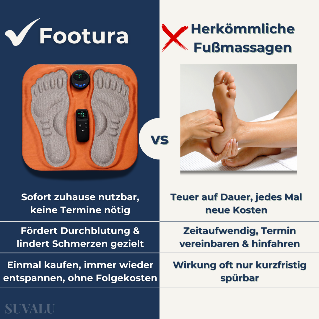 Footura