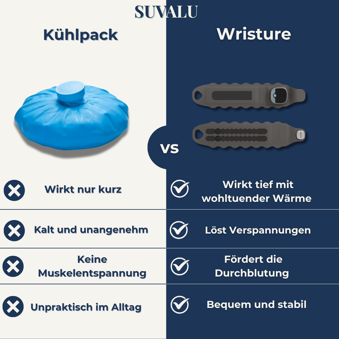 Wristure